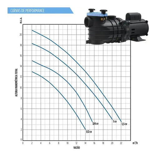 Motobomba Para Piscina 1/2cv 0,5cv Monofásica 220v Série